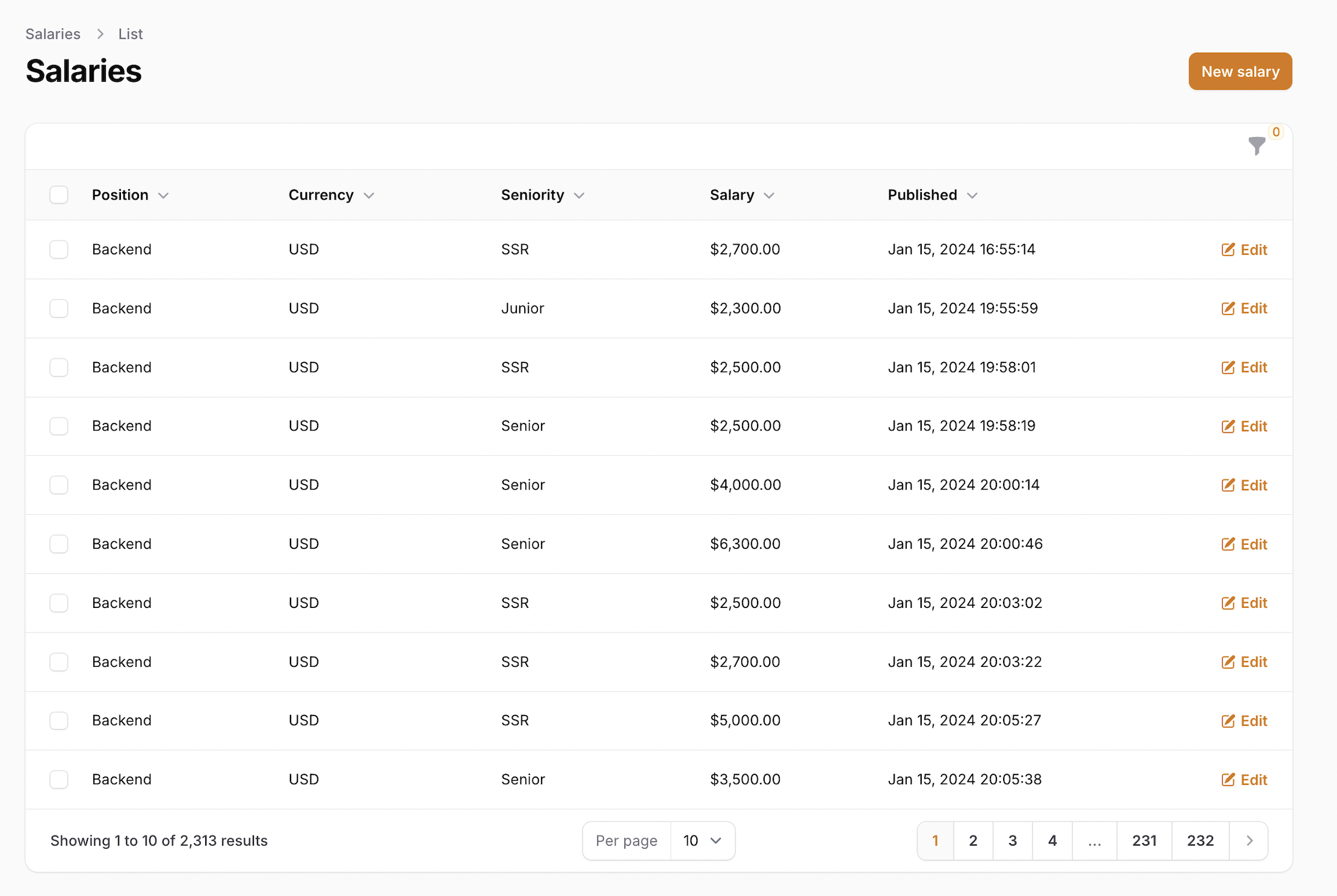 Salaries for Developers in Argentina